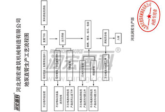 Stationary Concrete Pump Delivery Pipe Inspection Equipment