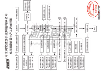 The wear resistant pipe inspection equipment