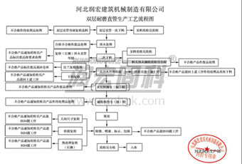 The wear resistant pipe inspection equipment